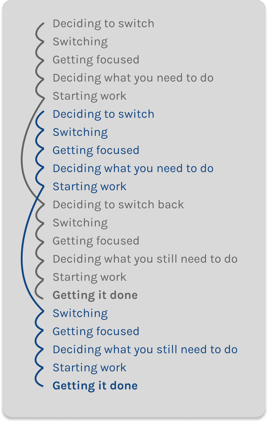 multitasking-is-bs